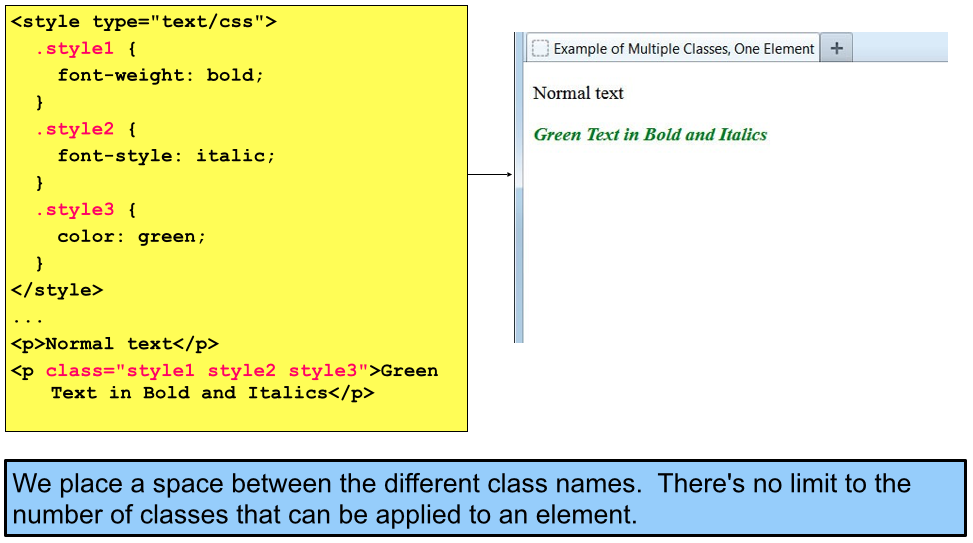 html multiple classes per element