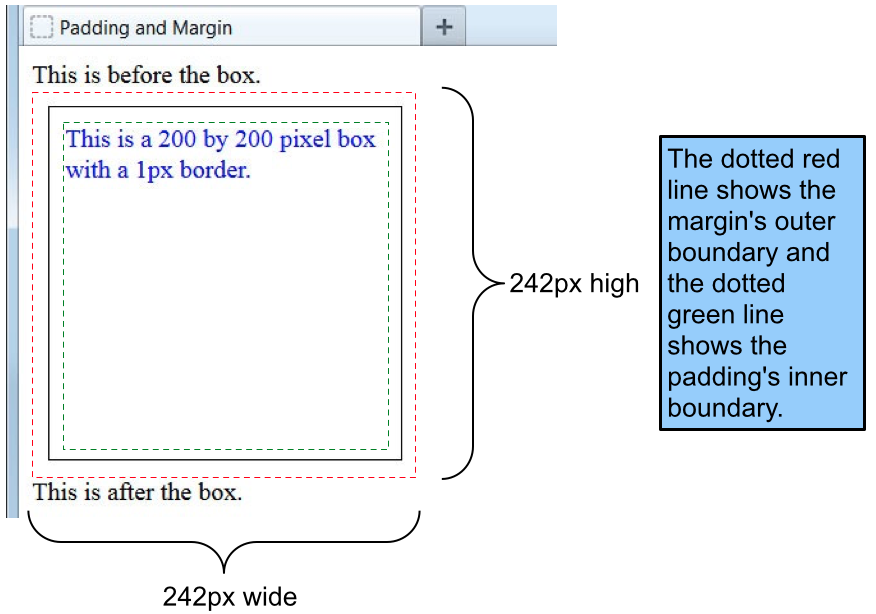 Div padding left. Margin padding. Margin CSS. Разница между margin и padding. Padding html что это.
