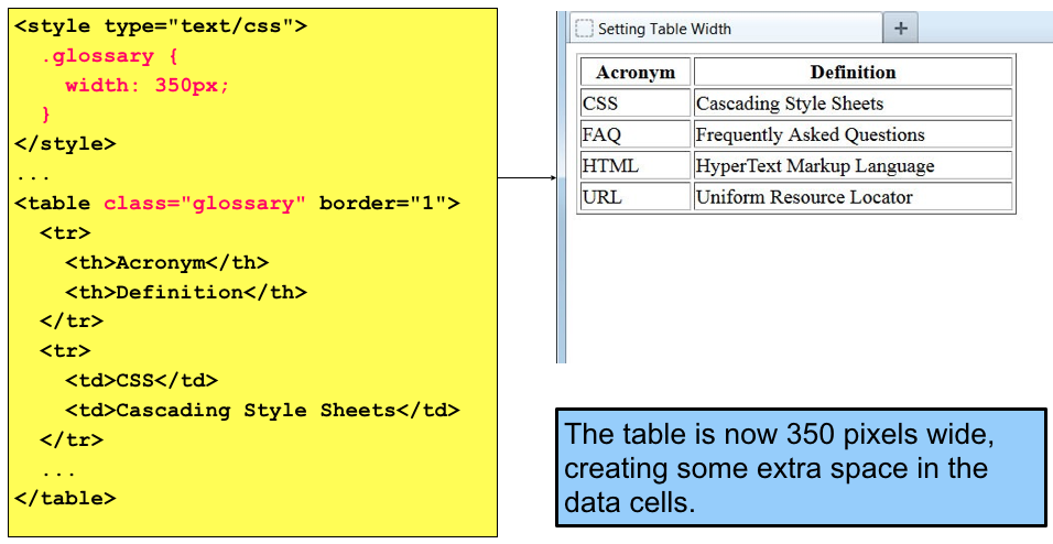 Html image width. Width в html. Таблица html. Style CSS В html. Стили текста в html.